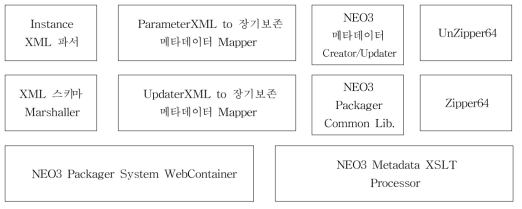 NEO3 Packager Modules