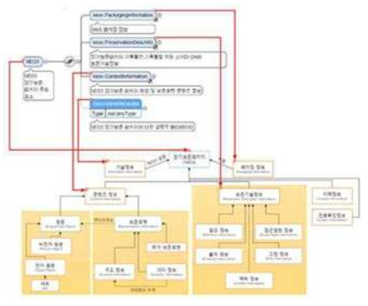 NEO3 구조