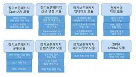 NEO3 생성기 주요 모듈 구성 및 모듈별 기능