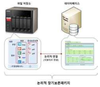 논리적 장기보존패키지 예시