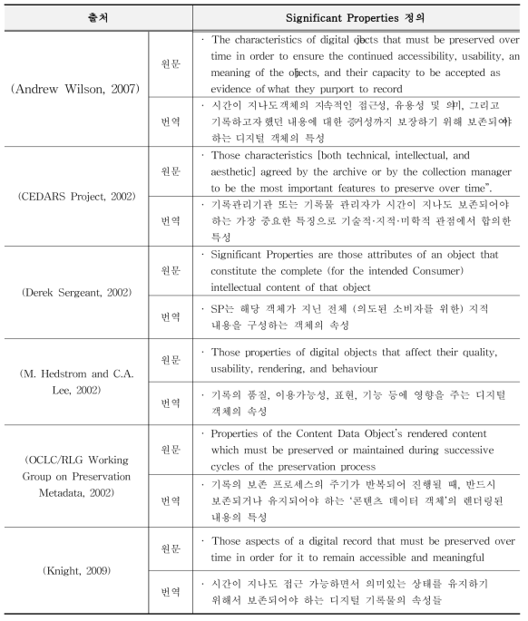 Significant Properties 정의