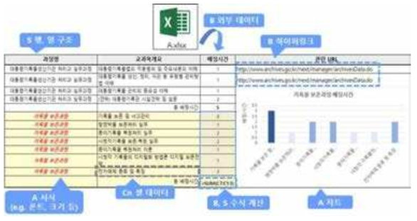 NARA Spreadsheet Significant Properties 예시