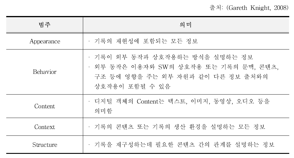 Significant Properties of TNA