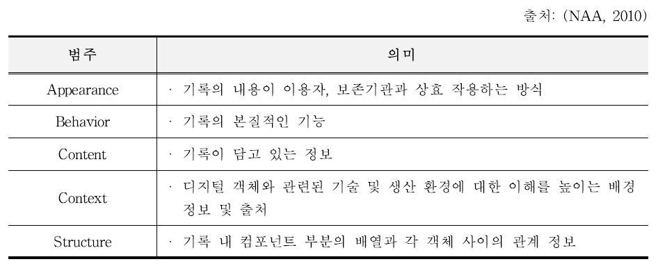 Significant Properties of NAA