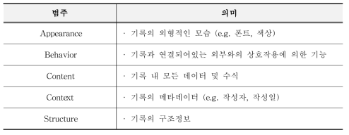 Significant Properties 5가지 범주