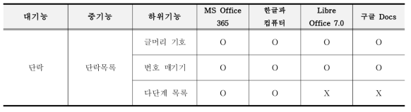 기본요소 기능 예시(1/2)