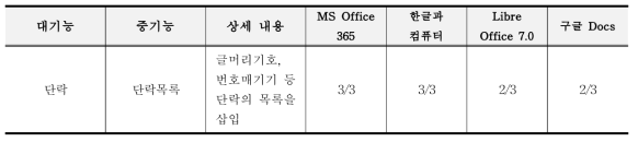 기본요소 기능 예시(2/2)