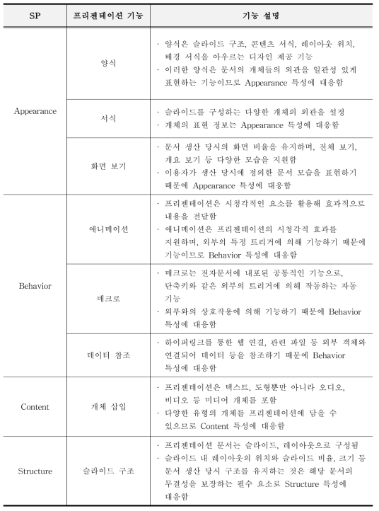 프리젠테이션 Significant Properties