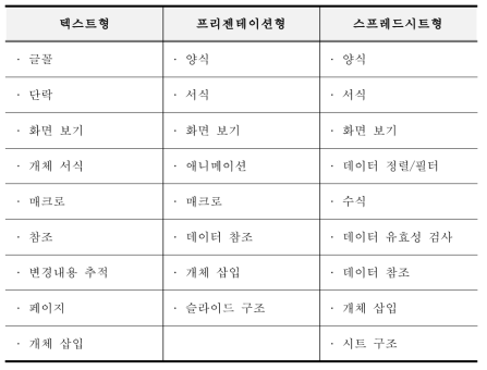 전자문서 유형 보존포맷 선정기준