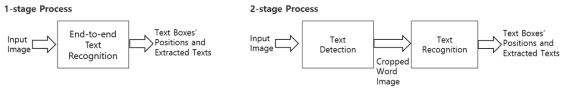 OCR 모델 1-stage (좌), OCR 모델 2-stage (우)