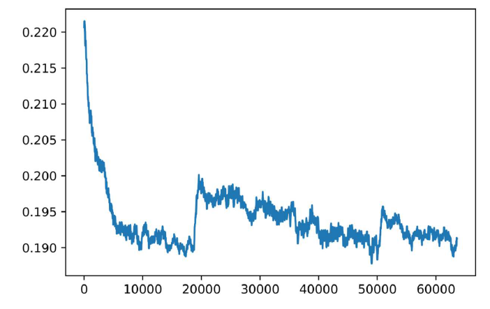 문자 탐지(Detection) 모델 학습 Loss Graph
