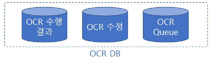 OCR 산출물 저장 및 검수를 위한 OCR DB 내 테이블