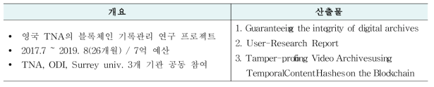 ARCHANGEL 프로젝트 개요