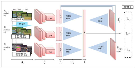 TCH 추출을 위한 기계학습 방법(Bui, T. et al., 2019, p.3)