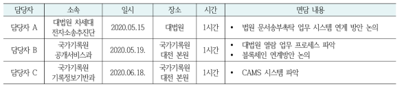 업무 담당자 면담 개요