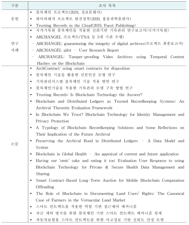 선행연구 분석 대상