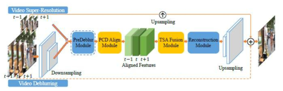 EDVR Architecture