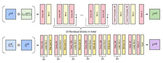 FRVSR Architecture