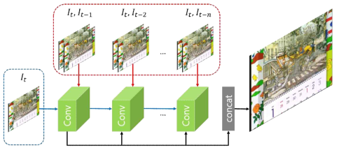 Prototype ‘A’ Architecture