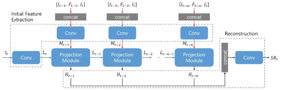 Prototype ‘A’ Algorithm