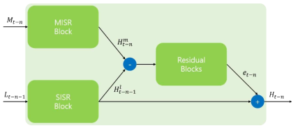 Encoder