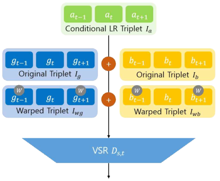 Compare Network Architecture