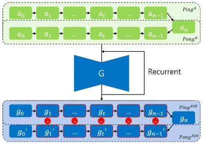 Ping-Pong Loss Sequence Flow