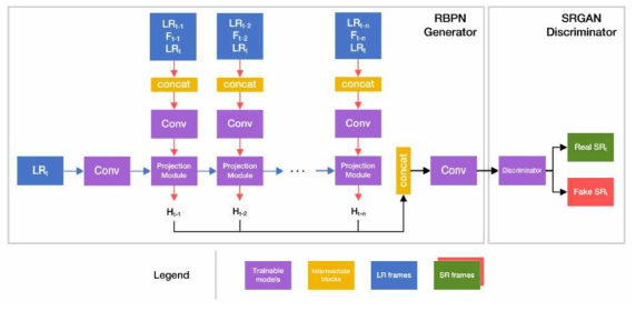 Example of CNN & GAN Fusion Algorithm