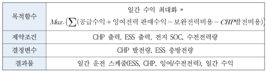 구역전기사업 최적화 모형