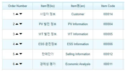 신재생발전사업용 분산자원 설계 절차