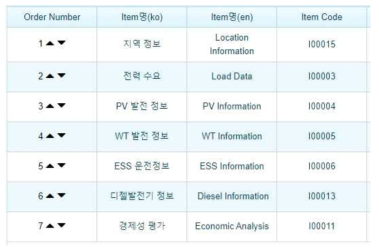 도서지역용 분산자원 설계 절차