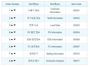 구역전기사업용 분산자원 설계 절차