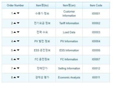 프로슈머용 분산자원 설계 절차