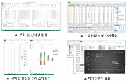 분산자원 설계 핵심 모듈