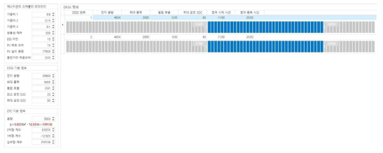 에너지 관리 소프트웨어 – 운영 스케쥴 설정