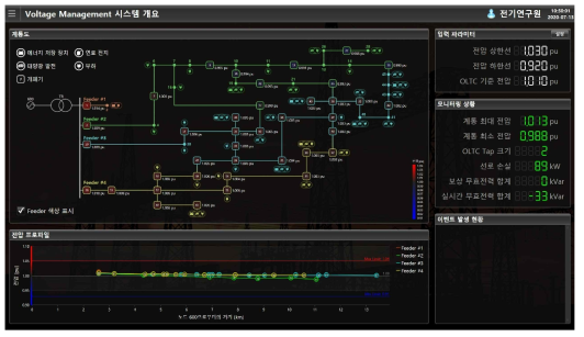 전압관리 소프트웨어 – 전체 개요