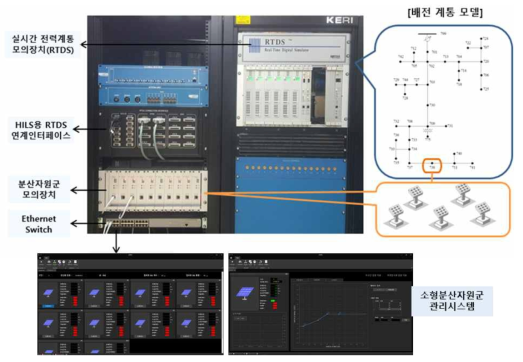 소형분산자원군 관리시스템 성능평가 환경