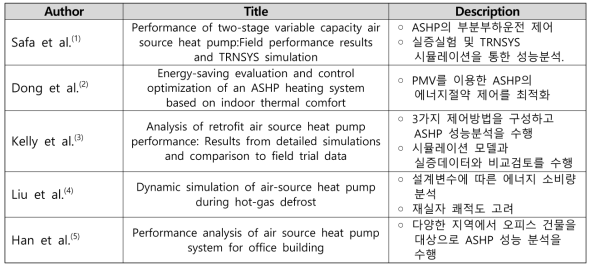 ASHP 선행연구 조사