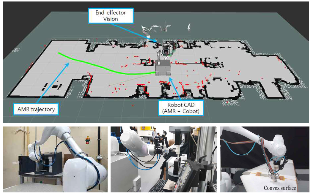 테스트베드 내에서 자율주행 협동로봇을 활용한 여러 공정의 통합