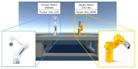 로봇 기하 모델을 반영한 유니티 기반 디지털 트윈