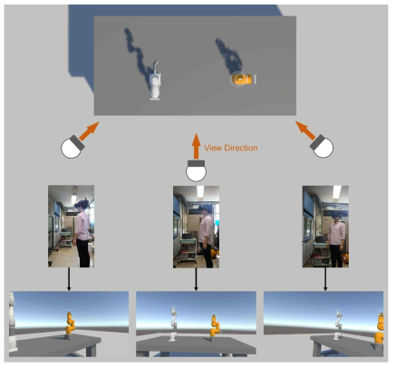 VR 헤드셋을 착용한 사용자 머리 움직임에 따른 시스템 시각화