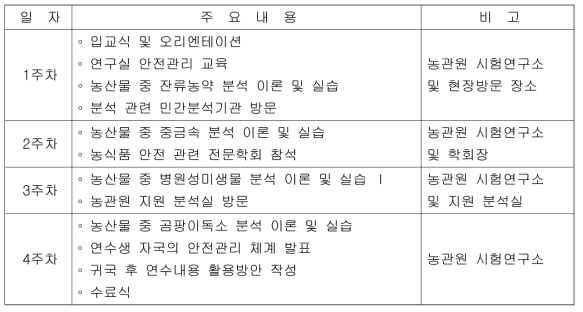 농산물 안전관리 관계공무원 초청 연수 계획표(2019년)