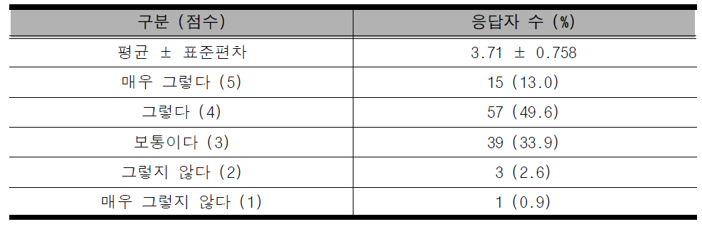 이해도 : 요추 추간판 탈출증 한의임상진료지침의 내용은 이해하기 쉽습니까?