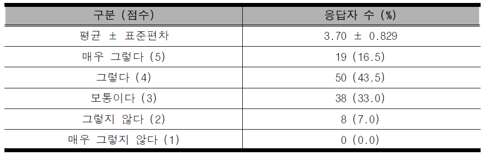 설명 활용도 : 요추 추간판 탈출증 한의임상진료지침은 환자에게 설명이 가능한 근거 정보를 제공하고 있습니까?