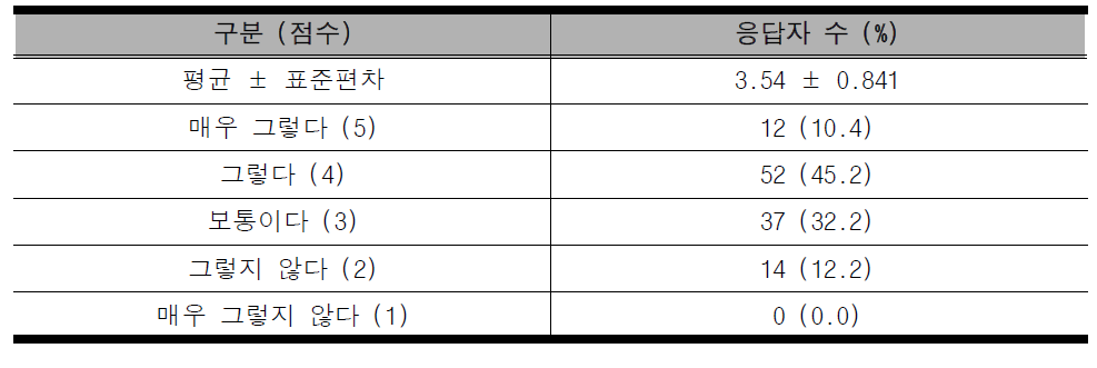 치료 활용도 : 요추 추간판 탈출증 한의임상진료지침은 환자의 치료 방향을 결정하는데 도움을 줍니까?