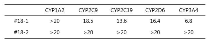 8번 유도체 #8-7에 의한 각 CYP 동효소 활성능 (% of control activity)