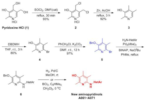 헤테로고리를 포함하는 아미노피리딘올 유도체의 합성: A-시리즈