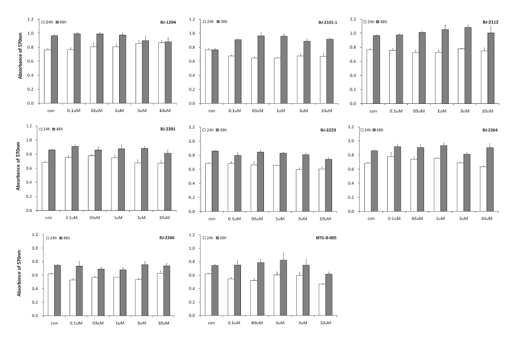 Effect of candidate substance (group 2) on the viability of Caco-2 cancer cells for 24 and 48 hour incubation. Data are expressed as mean viability ± S.D. (error bars)
