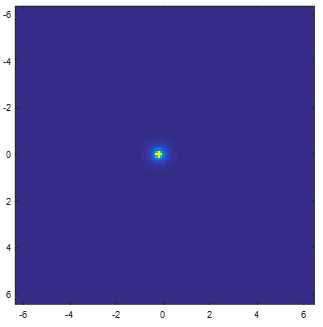 Inverse square law만 적용된 선량분포