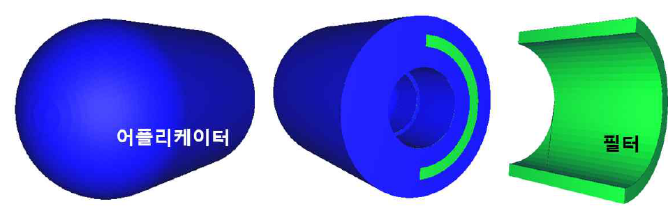 MCNP 코드에 모사된 필터가 추가된 어플리케이터의 기하학적 형태